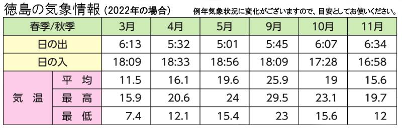 徳島の気象状況